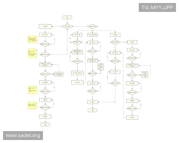 凯发开户流程图片示意图详解注册流程中的关键步骤