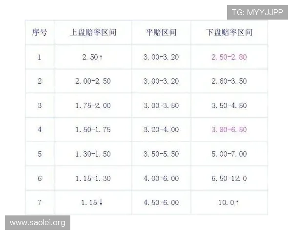 澳门骰宝赔率详解：如何选择高赔率玩法提升盈利策略
