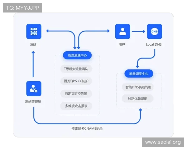 凯发网登录入口在哪最新版本更新及安全登录流程详解 凯发网登录入口在哪最新版本更新及安全登录流程详解